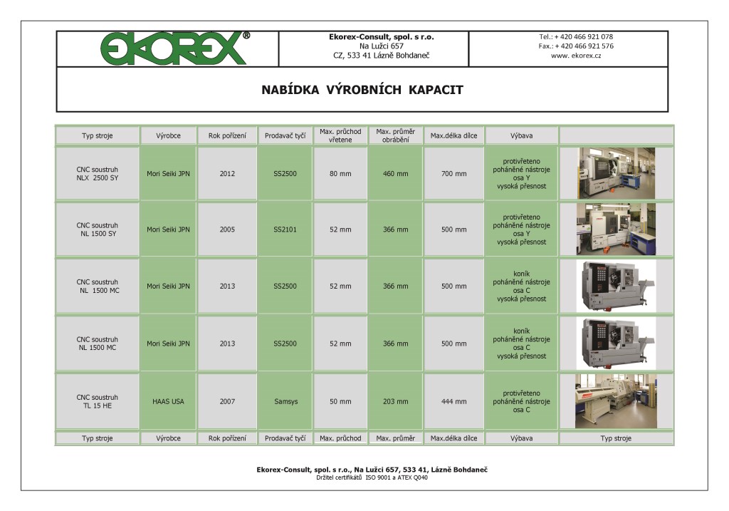 nabidba_vyrobnich_kapacit