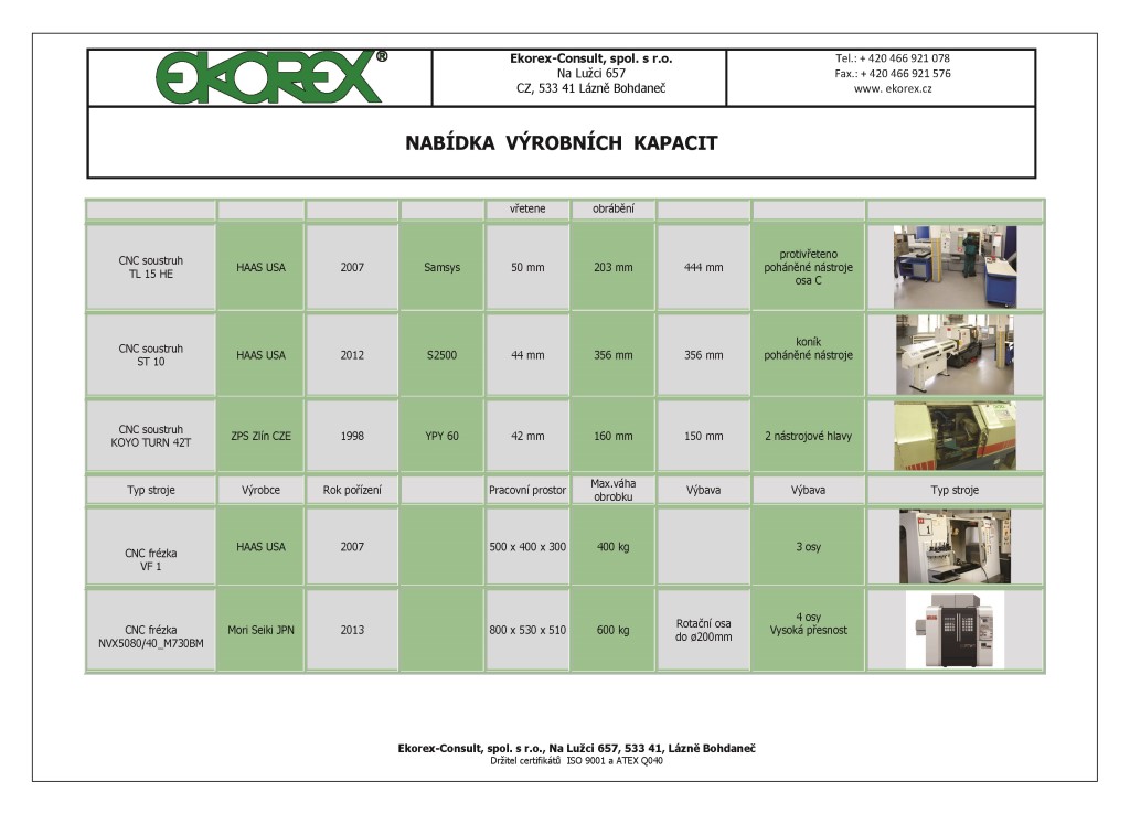 nabidba_vyrobnich_kapacit2